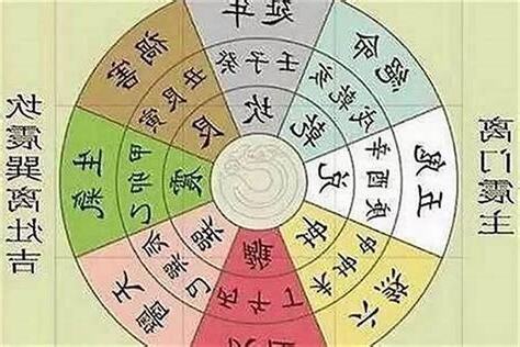 生氣 天醫 延年 伏位